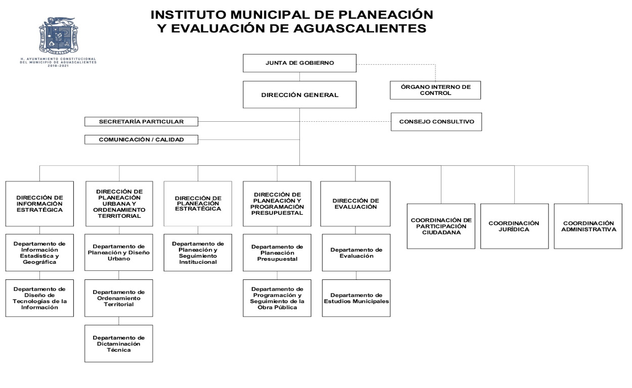 Figura1.- Imagen del Proceso de la Agencia con sus Áreas Estratégicas.